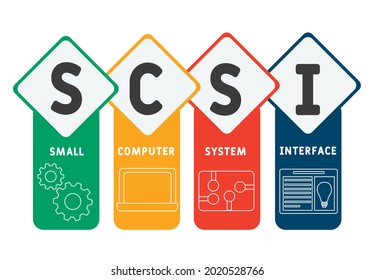 SCSI - Small Computer System Interface acronym. business concept background.  vector illustration concept with keywords and icons. lettering illustration with icons for web banner, flyer, landing 
