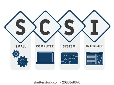 SCSI - Small Computer System Interface acronym. business concept background.  vector illustration concept with keywords and icons. lettering illustration with icons for web banner, flyer, landing 