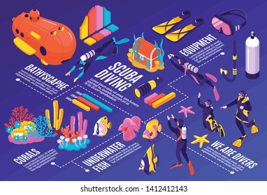 Scuba diving isometric flowchart with bathyscaphe divers breathing equipment colorful underwater world coral fish vector illustration diagrams 