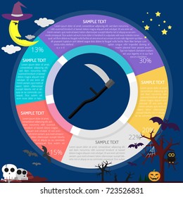 Scythe Diagram Infographic