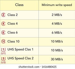 sd card - class speed limit