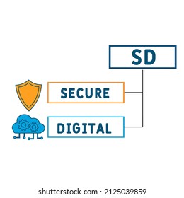 SD - Secure Digital acronym. business concept background.  vector illustration concept with keywords and icons. lettering illustration with icons for web banner, flyer, landing pag
