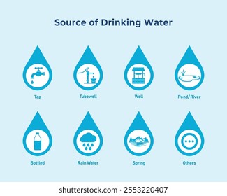 SDG Goal 6 Clean Water Icons Vector - Set of Drinking Water Source Icons