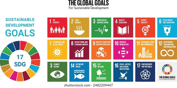 SDG | Sustainable Development Goals Icon