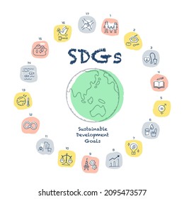 SDGs. 17 types of target icon set. Earth