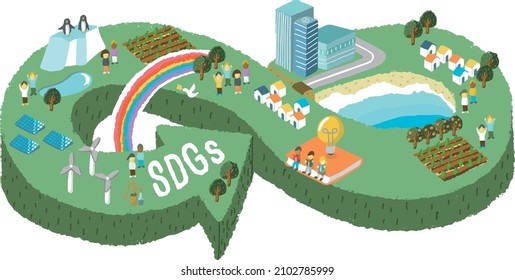 Ilustración de imagen SDG. Ilustración vectorial sobre fondo blanco.Vida ecológica, ciudad ecológica.