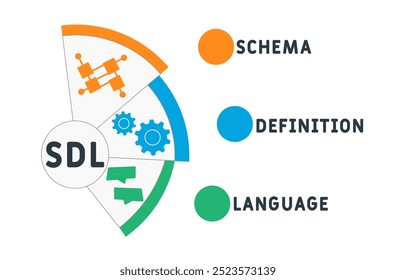 sdl - schema definition language acronym. business concept background. vector illustration concept with keywords and icons. lettering illustration with icons for web banner, flyer, landing