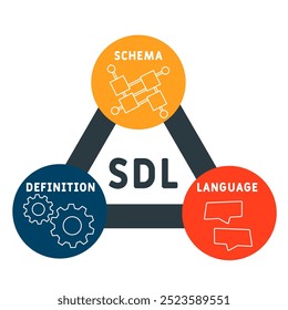 sdl - linguagem de definição de esquemas acrônimo. plano de fundo do conceito de negócios. conceito de ilustração vetorial com palavras-chave e ícones. ilustração de letras com ícones para banner da web, folheto, landing