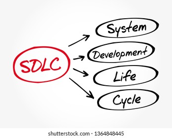 SDLC - System Development Life Cycle acronym, business concept