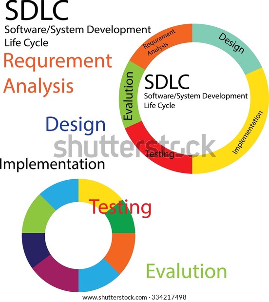 Development-Lifecycle-and-Deployment-Architect Prüfungsinformationen