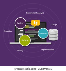 SDLC System Software Development Life Cycle