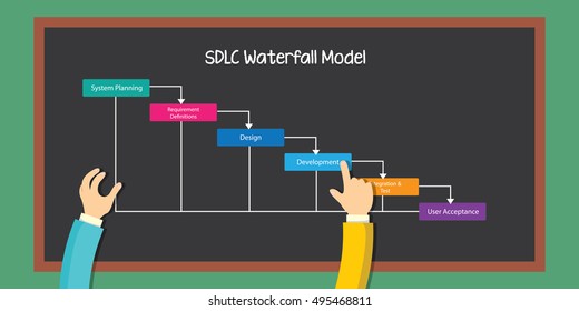 SDLC Waterfall Methodology Project Management