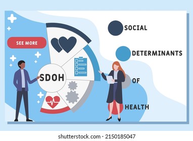 SDOH  - Social Determinants Of Health acronym. business concept background. vector illustration concept with keywords and icons. lettering illustration with icons for web banner, flyer, landing pag