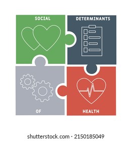 SDOH  - Social Determinants Of Health acronym. business concept background. vector illustration concept with keywords and icons. lettering illustration with icons for web banner, flyer, landing pag