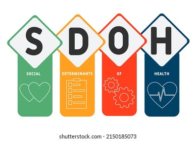 SDOH  - Social Determinants Of Health acronym. business concept background. vector illustration concept with keywords and icons. lettering illustration with icons for web banner, flyer, landing pag