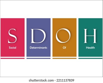 Sdoh Social Determinants Health Acronym Icons Stock Vector (Royalty ...