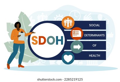 SDOH - Social Determinants Of Health acronym. business concept background. vector illustration concept with keywords and icons. lettering illustration with icons for web banner, flyer