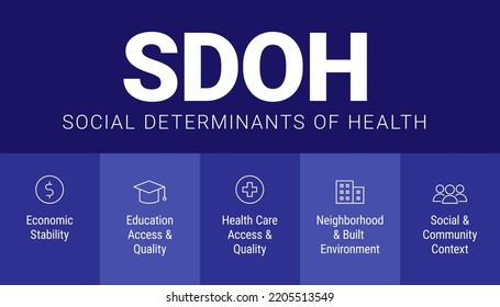 SDOH - social determinants of health - vector infographic illustration