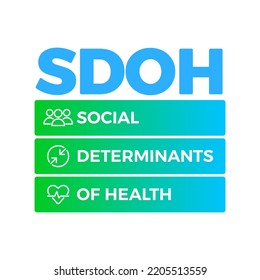 Sdoh Social Determinants Health Vector Infographic Stock Vector ...