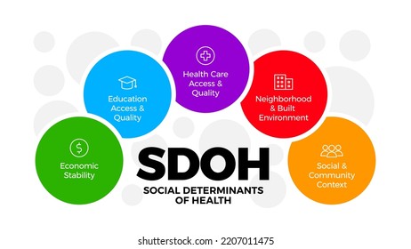 SDOH - social determinants of health - vector infographic illustration