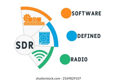 SDR - software defined radio acronym. business concept background. vector illustration concept with keywords and icons. lettering illustration with icons for web banner, flyer, landing pag