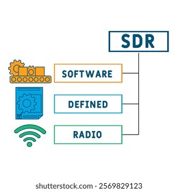 SDR - software defined radio acronym. business concept background. vector illustration concept with keywords and icons. lettering illustration with icons for web banner, flyer, landing pag