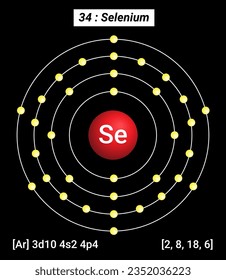 Se Selenium, Periodic Table of the Elements, Shell Structure of Selenium.