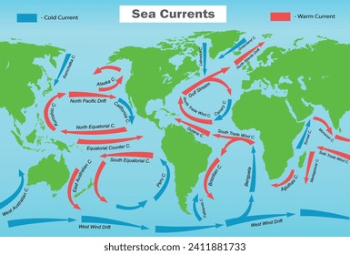 Sea Currents diagram. Map of warm and cold currents. Vector illustration