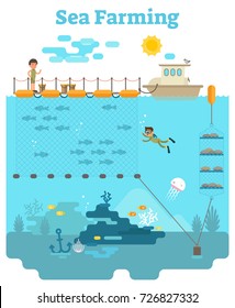 Sea Farming - Aquaculture concept illustration with growing fish and other sea products underwater