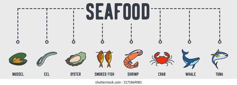 Sea Food banner web icon. mussel, eel, oyster, smoked fish, shrimp, crab, whale, tuna vector illustration concept.