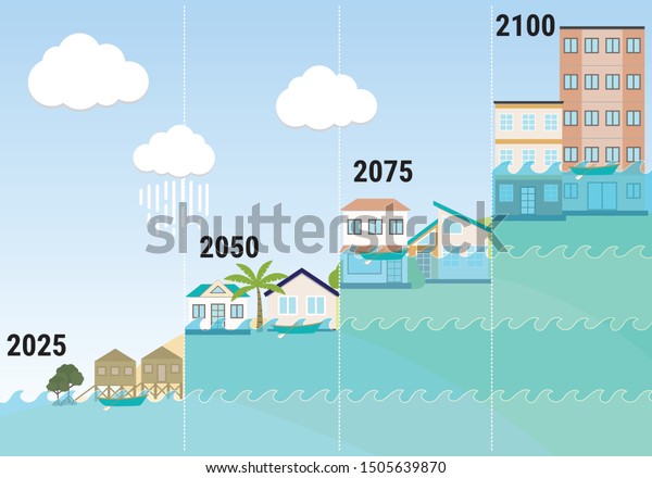 Sea Level Rise Infographic Risks Consequences Stock Vector Royalty Free