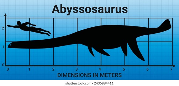 Sea monsters. Comparing the size of Abyssosaurus to the average adult human male (1.8 meters)