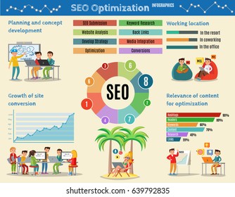 Sea optimization infographic concept with people in different places working on strategy development site conversation growth and content relevance vector illustration