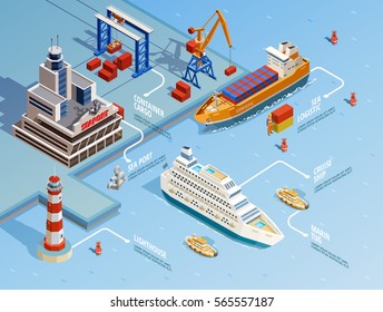 Sea port isometric infographics with cruise and industrial ships lighthouse crane cargo anchor vector illustration