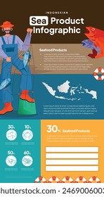 Sea product infographic poster flat design illustration