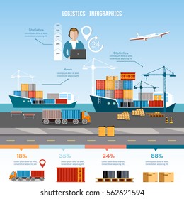 Sea transportation 24 hours logistic infographics. Shipping port vector. Global delivery concept logistics set of air cargo trucking rail transportation maritime shipping 