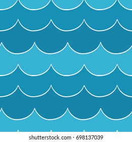 Sea wave pattern