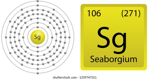 Seaborgium Atom Shell