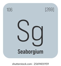 Seaborgium, Sg, periodic table element with name, symbol, atomic number and weight. Synthetic element with no known commercial or industrial uses, but has been used in scientific research.