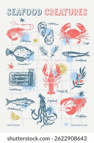 Criaturas de frutos do mar desenhado à mão cartaz A3. Peixe e camarão vintage arte. Design de clube de lagosta. Moluscos e sardas, frescos. Cartaz do restaurante Vetor.