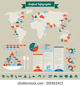 Seafood infographic chart of global sea fish crab shrimp seaweed cosumption and distribution layout design vector illustration