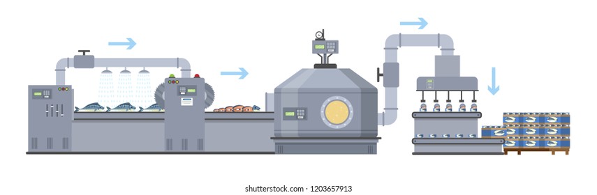 Seafood production process. From fishing to ready product in the store. Seafood making on the automated machinery line. Isolated vector flat illustration