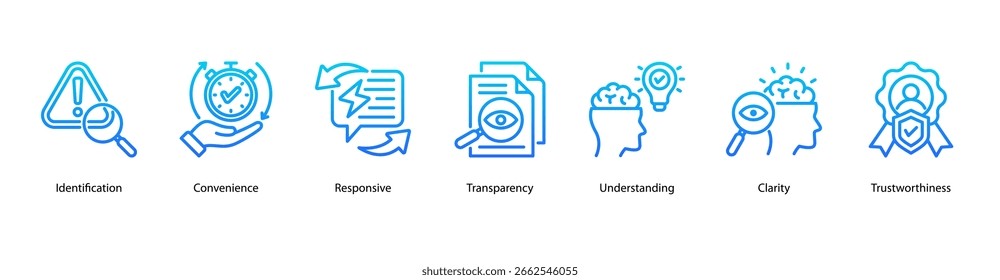 Seamless Interaction web banner icon vector illustration featuring Identification, Convenience, Responsive, Transparency, Understanding, Clarity, and Trustworthiness.