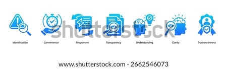 Seamless Interaction web banner icon vector illustration featuring Identification, Convenience, Responsive, Transparency, Understanding, Clarity, and Trustworthiness.
