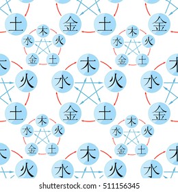 seamless pattern Chinese cycle of generation of the five basic elements of the universe with hieroglyphs. vector illustration