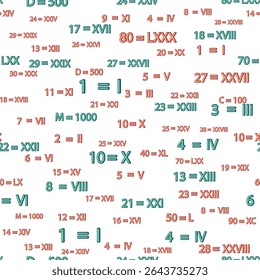 Padrão contínuo com algarismos romanos. Dez, vinte, trinta, quarenta, cinquenta, sessenta, setenta, oitenta e noventa. Álgebra e geometria