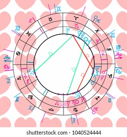 seamless pattern synastry natal astrological chart, zodiac signs vector illustration