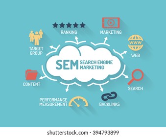 Search Engine Marketing - Chart with keywords and icons - Flat Design