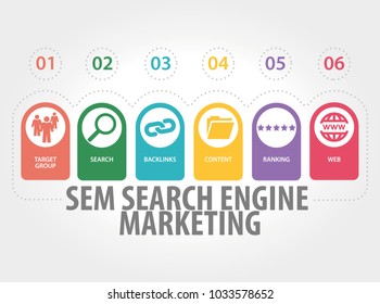 SEARCH ENGINE MARKETING CONCEPT