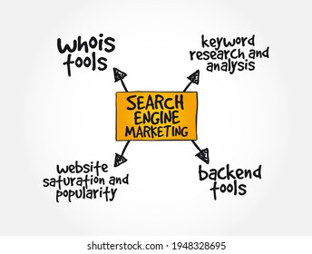 Search engine marketing mind map business concept background